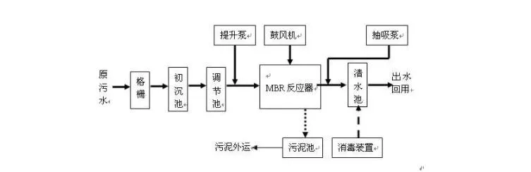 中水回用設備工藝流程圖